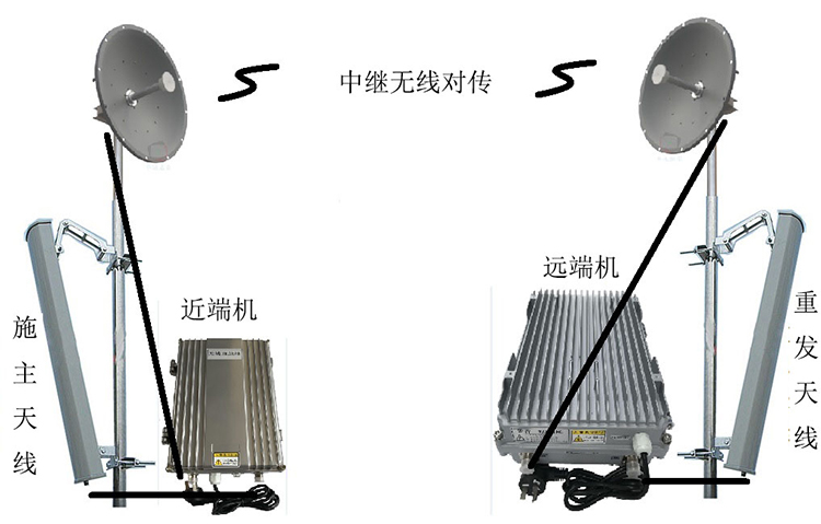 张家川智能无线拉远移频中继直放站近端机远端机